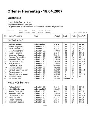 Offener Herrentag - 18.04.2007 - Golf Resort Adendorf