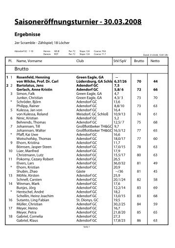 Ergebnisliste SaisonerÃ¶ffnungsturnier - Golf Resort Adendorf