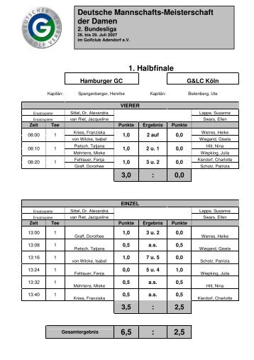 28.07.07 Ergebnisliste Lochspiel - Golf Resort Adendorf