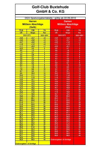 DGV-Vorgabentabelle - Golf-Club Buxtehude
