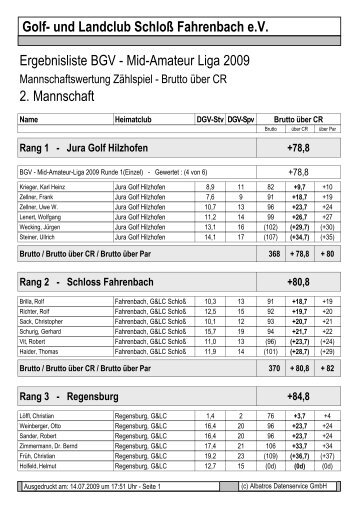 Mid-Amateur Liga 2009 2. Mannschaft - Golfclub Fahrenbach