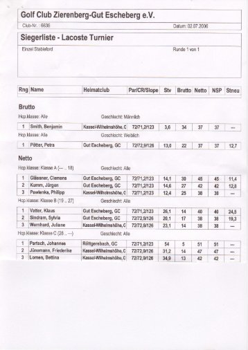 Golf Club Zierenberg-Gut Escheberg e,V, Siegerliste - Lacoste Turnier