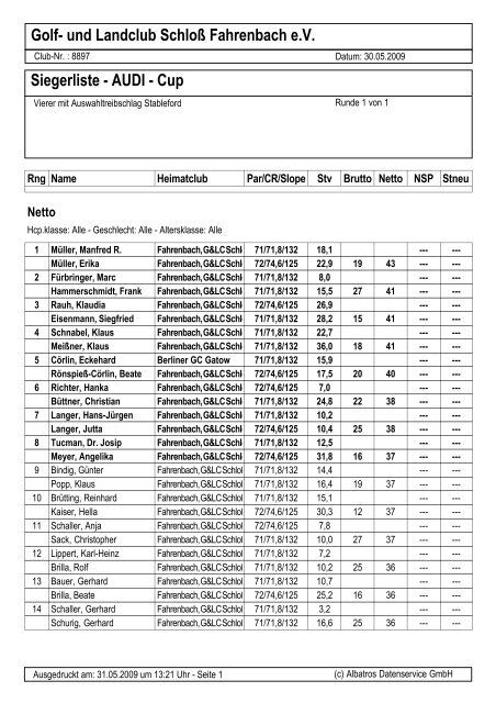Golf- und Landclub Schloß Fahrenbach e.V. Siegerliste - AUDI - Cup