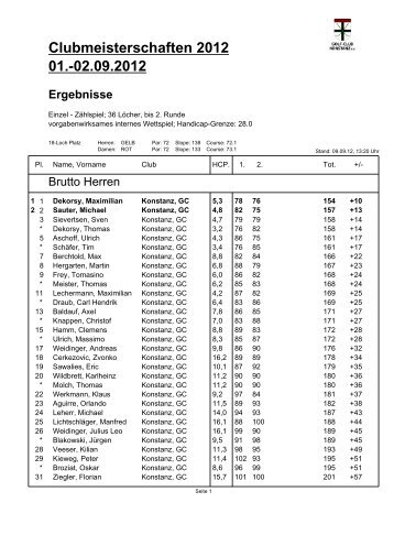 Siegerliste - Golfclub Konstanz