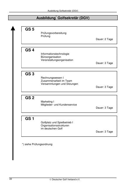 Ausbildung - Golf.de