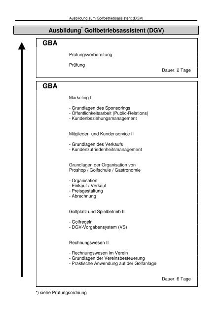 Ausbildung - Golf.de