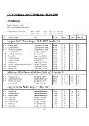 DGV Mini Cup 1. Juni 2008 Ergebnisse - Golfclub Owingen