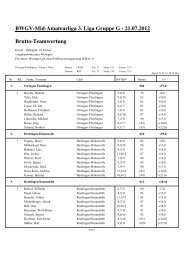 BWGV-Mid-Amateurliga 3. Liga Gruppe G am  ... - Golfclub Owingen