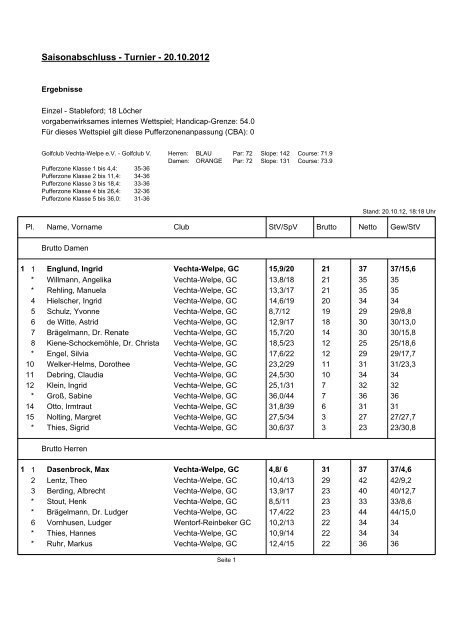 Saisonabschluss - Turnier - Ergebnisse - Golfclub Vechta