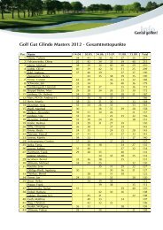 Golf Gut Glinde Masters 2012 - Gesamtnettopunkte