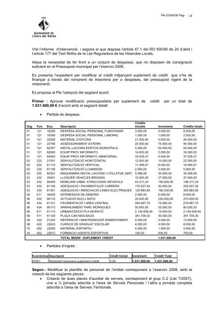 minuta de l'acta de la sessi ordinria de primera convocatria ...