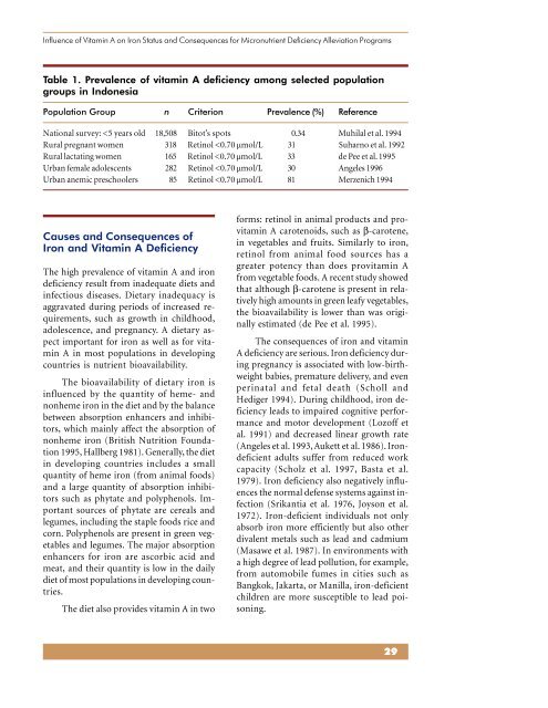 Micronutrient Interactions: Impact on Child Health and ... - Idpas.org