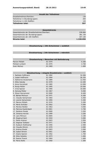 Ergbenis-24std-schw - Gottfried-Kinkel-Realschule