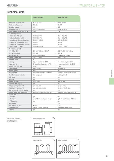 Trade Program 2011/2012 inTelligenT swiTching ... - Graesslin.de