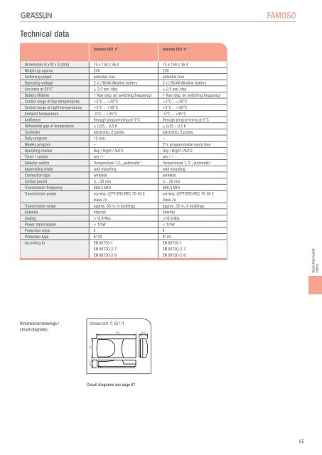 Trade Program 2011/2012 inTelligenT swiTching ... - Graesslin.de