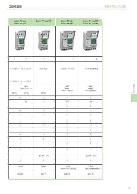 Trade Program 2009/2010 inTelligenT swiTching ... - Graesslin.de