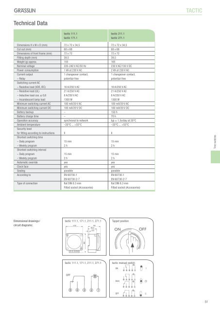 Trade Program 2009/2010 inTelligenT swiTching ... - Graesslin.de