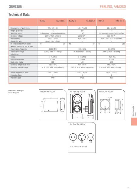 Trade Program 2009/2010 inTelligenT swiTching ... - Graesslin.de