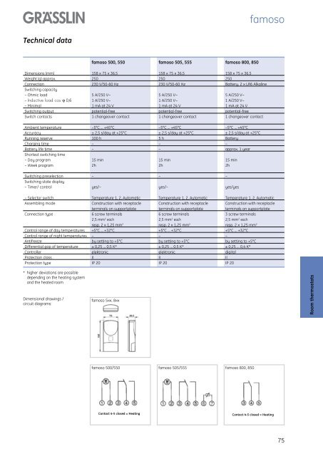 Trade Program 2007 / 2008 - graesslin.de