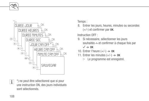 Mode d'emploi - Graesslin.de