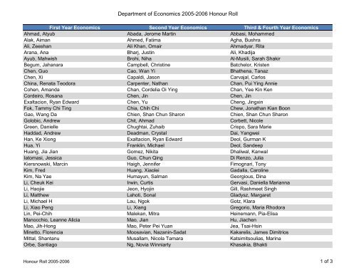 Department of Economics 2005-2006 Honour Roll