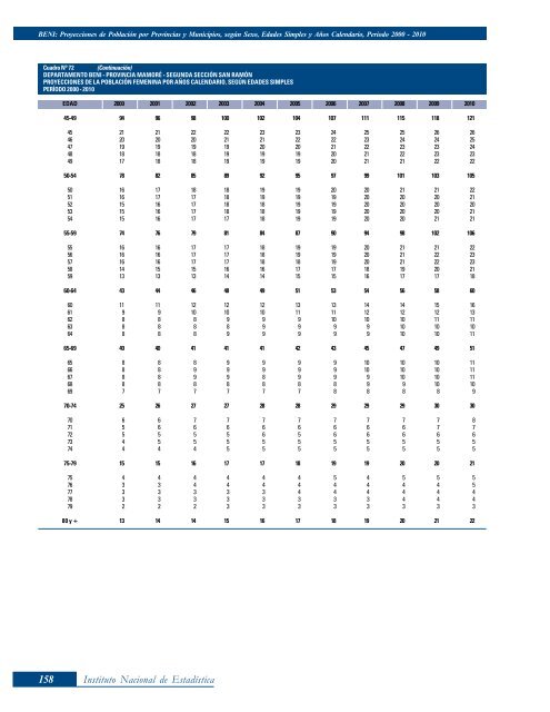 Departamento de Beni: Proyecciones de Población por Provincias y ...