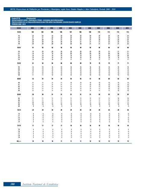 Departamento de Beni: Proyecciones de Población por Provincias y ...