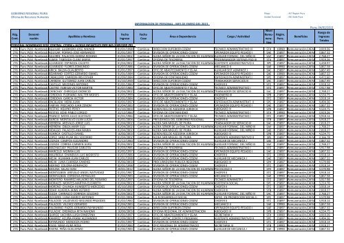 Copia de 1 - Formato_Informacion_Personal_ene - Gobierno ...