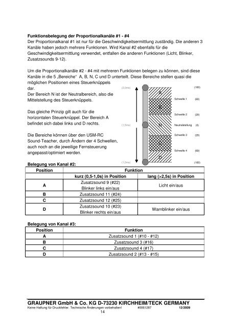 0061287_2382 SOUNDSWITCH V1.21 DE - Graupner