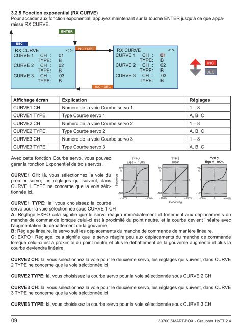 graupner.de - Absolu-Modélisme