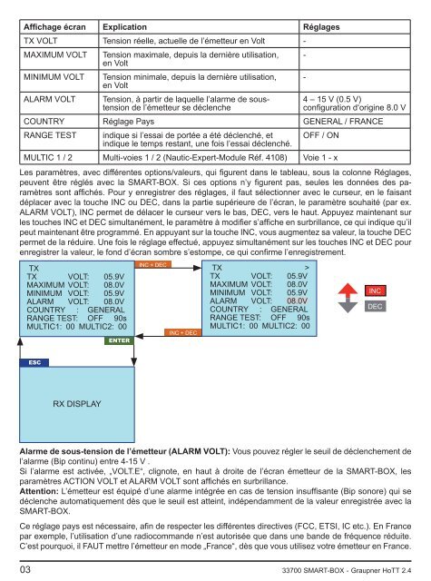 graupner.de - Absolu-Modélisme