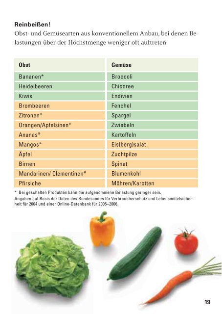 Essen ohne Pestizide - Marktcheck.at