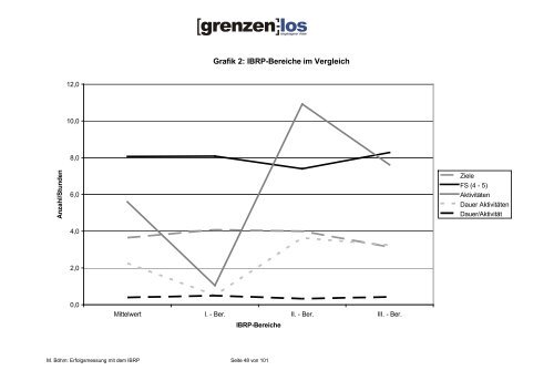 Dr. BÃ¶hm & von Teubern GbR - Grenzen-los eV