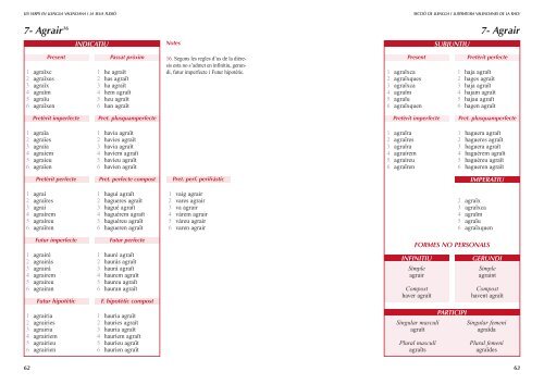 els verps en llengua valenciana i la seua flexió - Secció de Llengua ...
