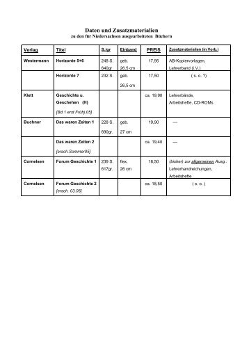 Geschichtsbücher Sek 1 2004-05 _Nds. Schulbuchverzeichnis_