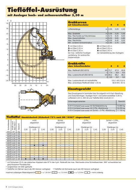 Liebherr A 914 Compact