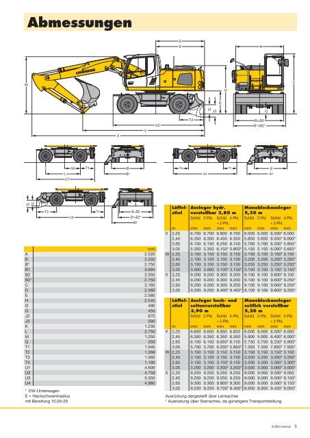 Mobilbagger A 920 - Liebherr