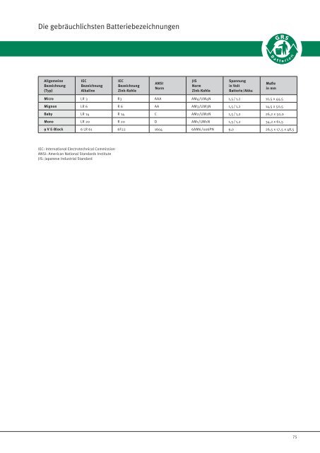 muster - GRS-Batterien