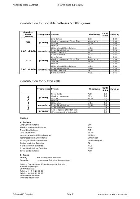 Liste Entsorgungskostenbeitr.ge 2006 02 8 Englisch - GRS-Batterien