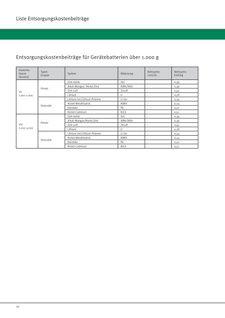 muster - GRS-Batterien