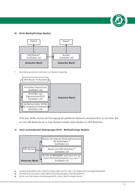 muster - GRS-Batterien