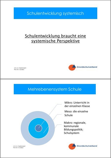 Schulentwicklung im Dialog Gliederung - Grundschulverband