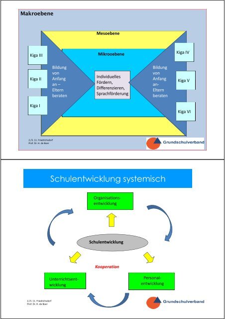 Schulentwicklung im Dialog Gliederung - Grundschulverband