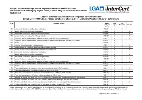 Mitterteich - gsb Sonderabfall-Entsorgung Bayern GmbH