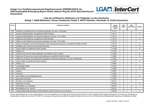 Mitterteich - gsb Sonderabfall-Entsorgung Bayern GmbH