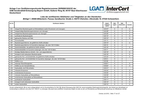 Mitterteich - gsb Sonderabfall-Entsorgung Bayern GmbH