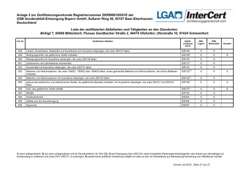 Mitterteich - gsb Sonderabfall-Entsorgung Bayern GmbH