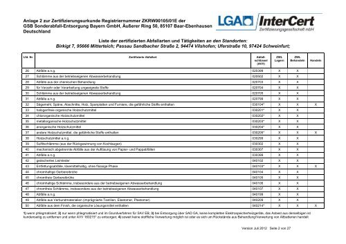 Mitterteich - gsb Sonderabfall-Entsorgung Bayern GmbH