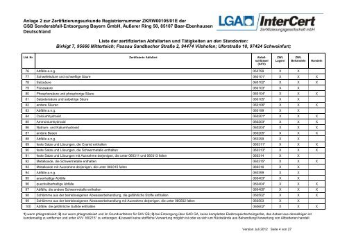 Mitterteich - gsb Sonderabfall-Entsorgung Bayern GmbH