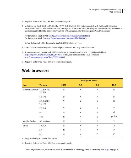 Enterprise Vault 11 Compatibility Chart